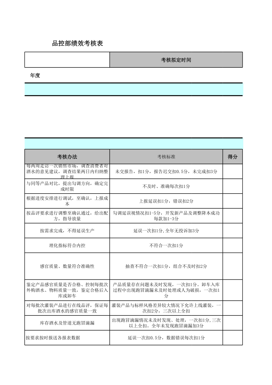 品控部绩效考核.xls