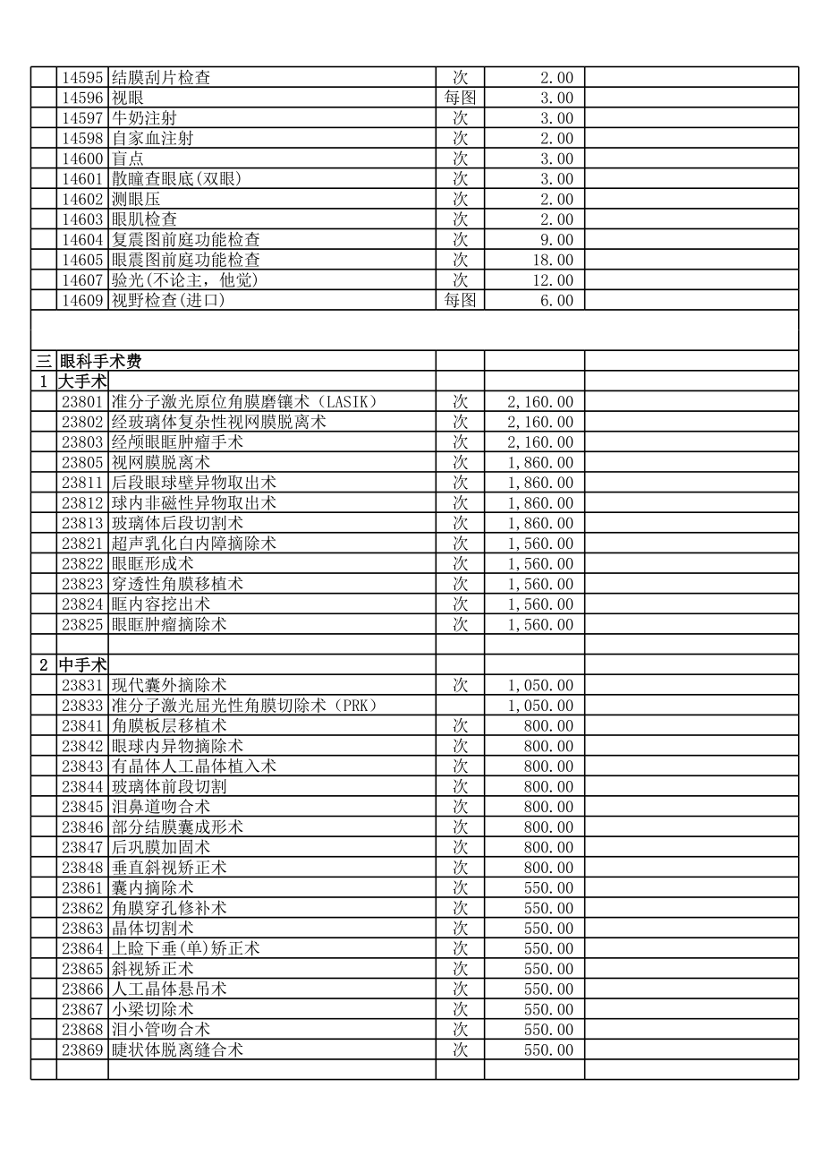 上海瑞视眼科门诊部收费标准.xls