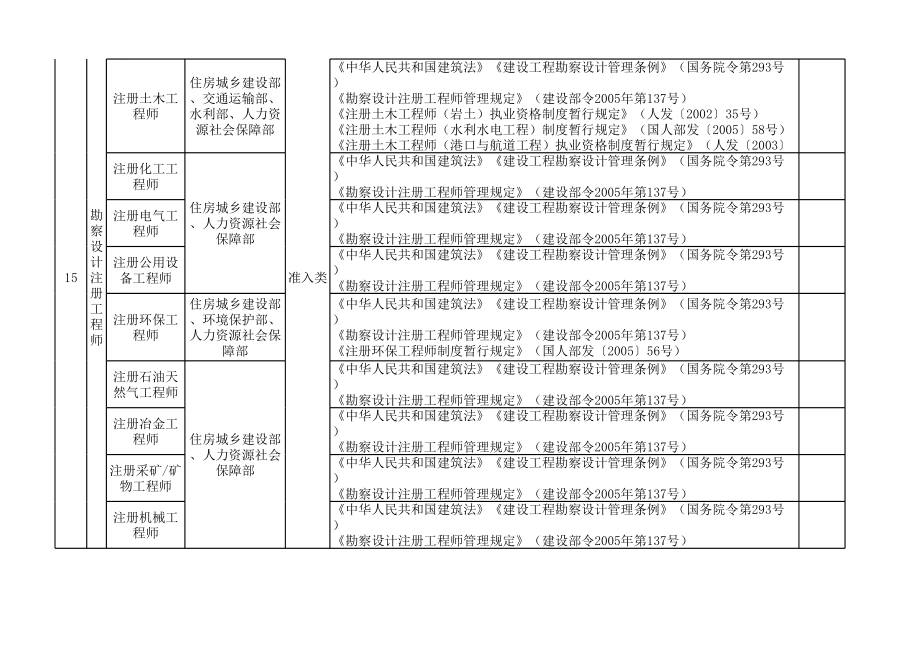 人力资源社会保障部公布国家职业资格目录清单.xls