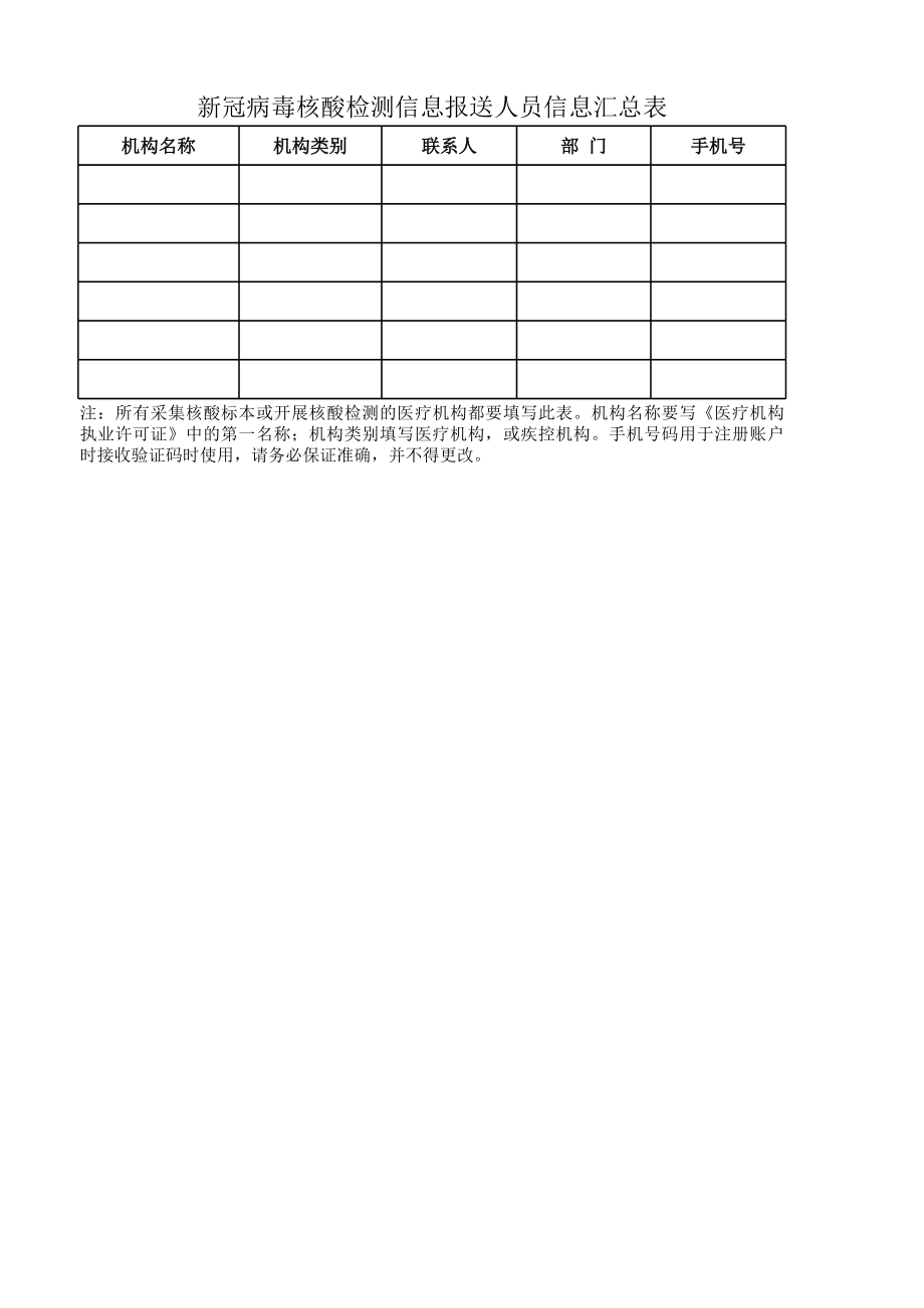 新冠病毒核酸检测信息报送人员信息汇总表.xls