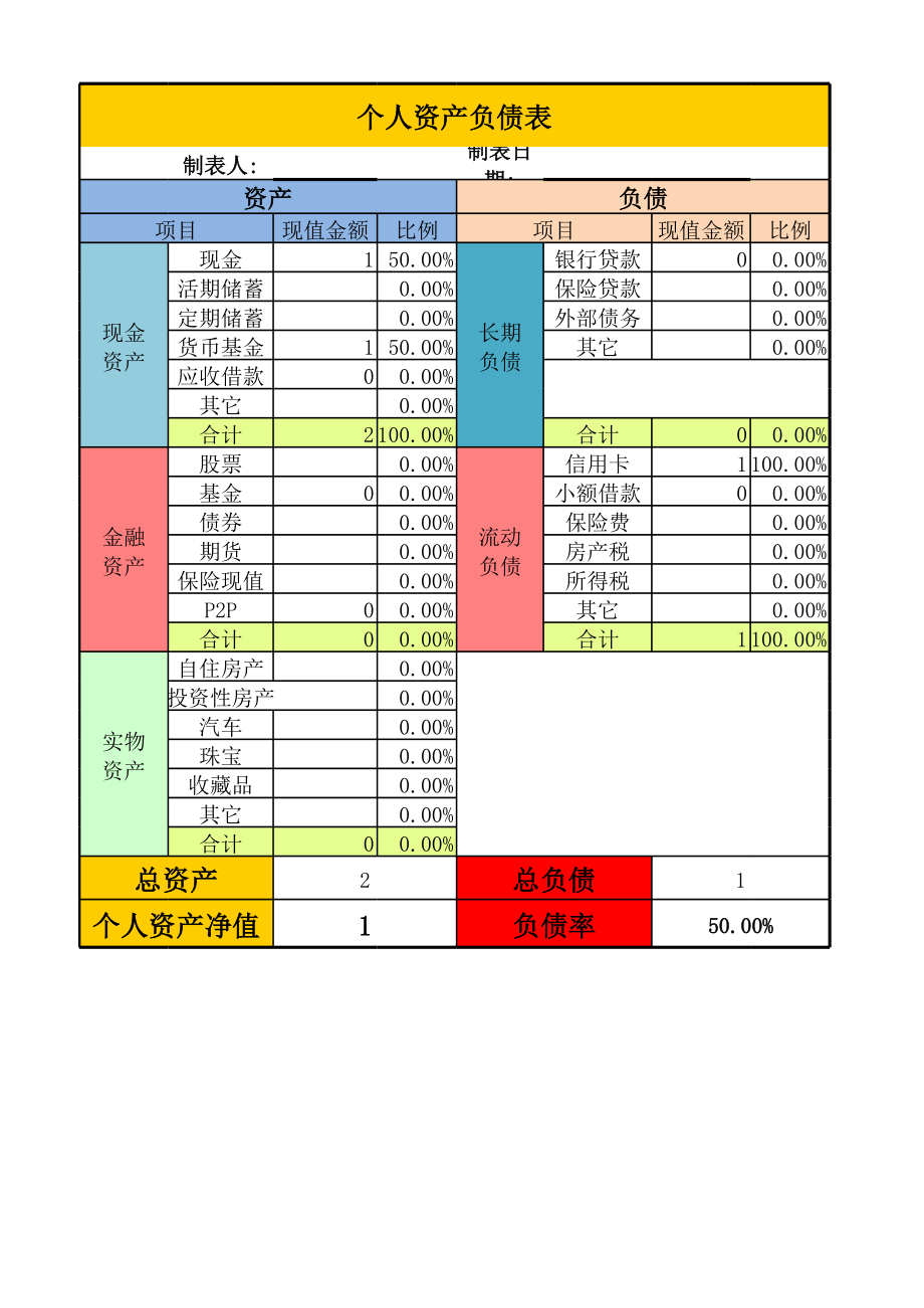 个人资产负债表(样表).xls