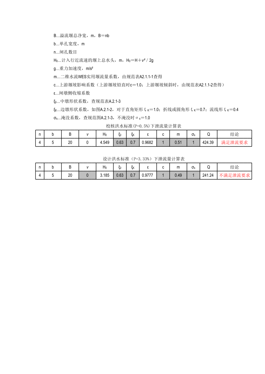 WES溢流堰堰面设计.xls