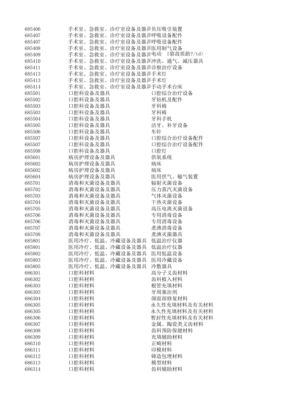 医疗器械分类目录.xls