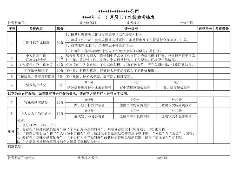 员工个人月度工作绩效考核表.xls