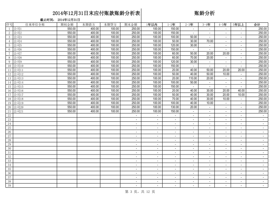 应付往来账龄分析表模板.xls