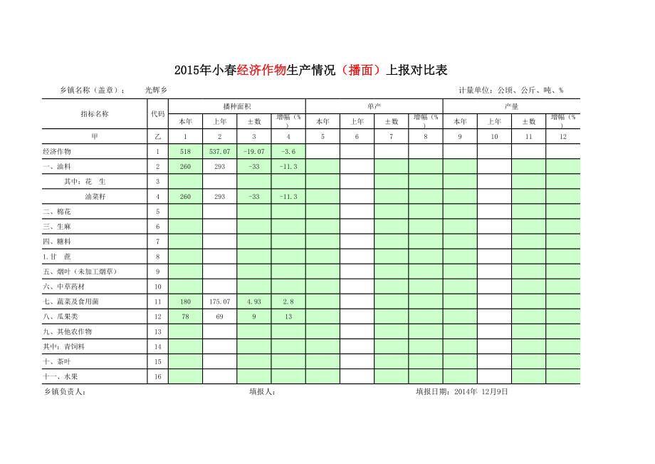 小春经济作物生产情况(播面).xls