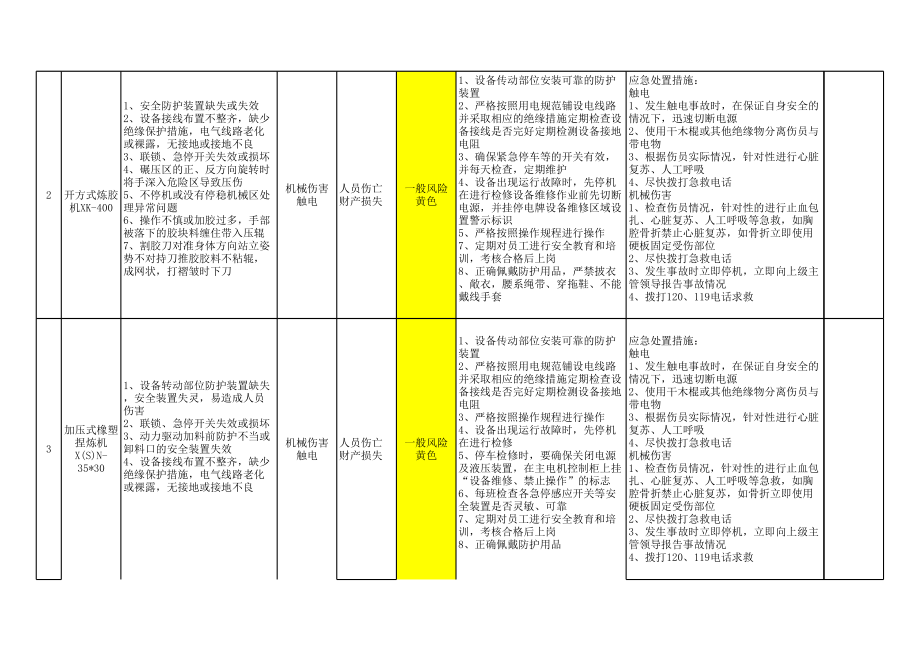 01风控4.1风险管控主要风险公告栏（全公司）.xls