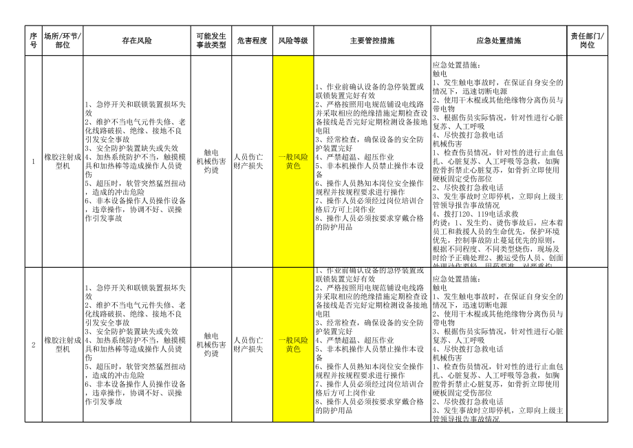 01风控4.1风险管控主要风险公告栏（全公司）.xls