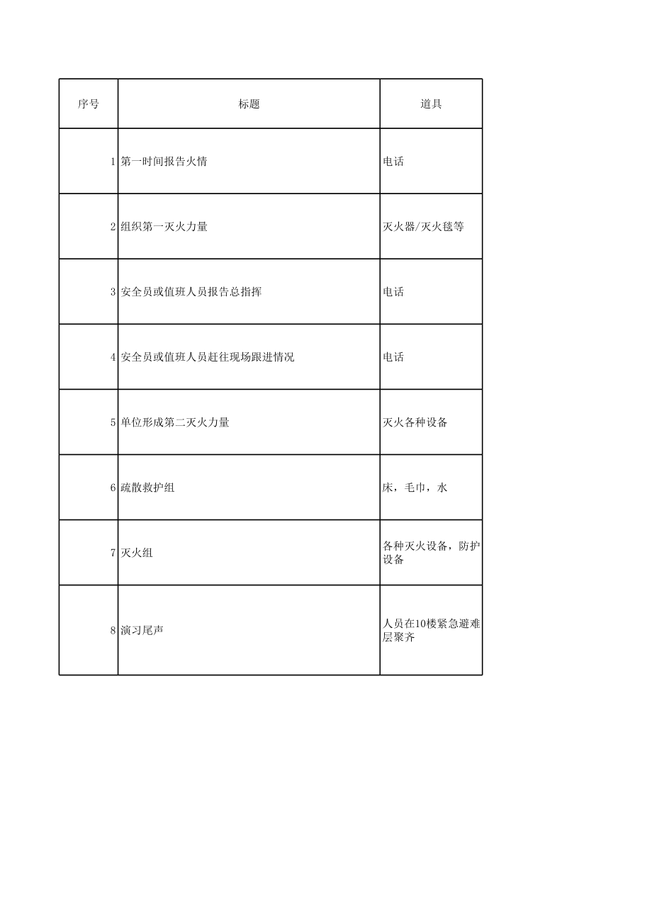 医院消防演练脚本.xls