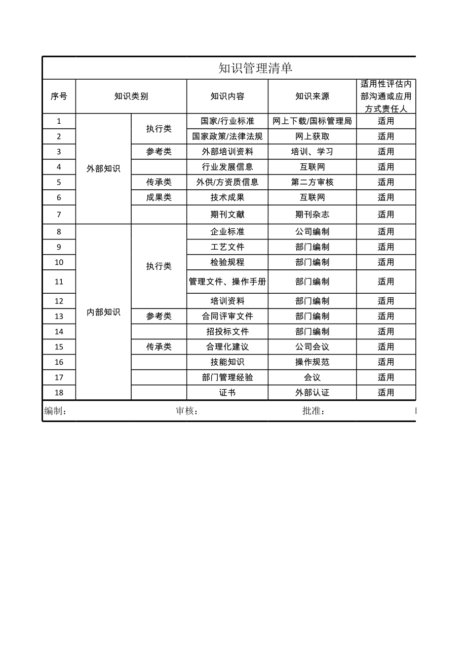 知识管理清单.xls