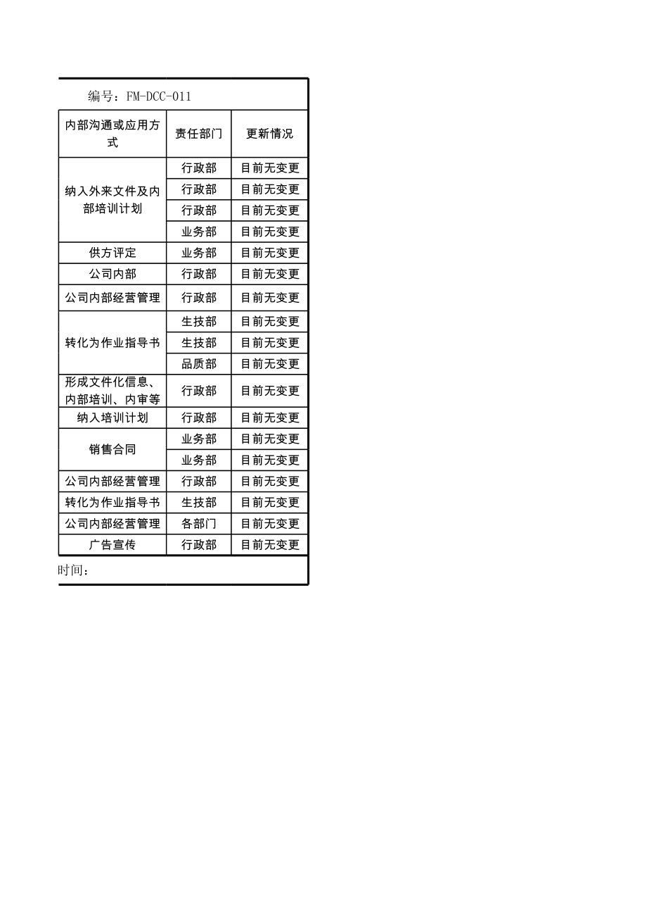 知识管理清单.xls