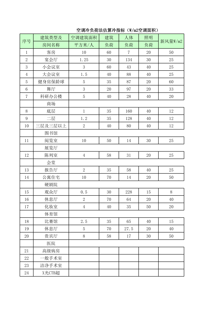 最详细的中央空调设计选型计算EXCEL表格.xls