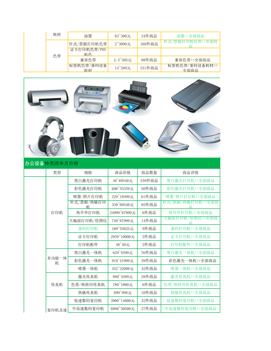 最新办公用品清单及价格表详情.xls