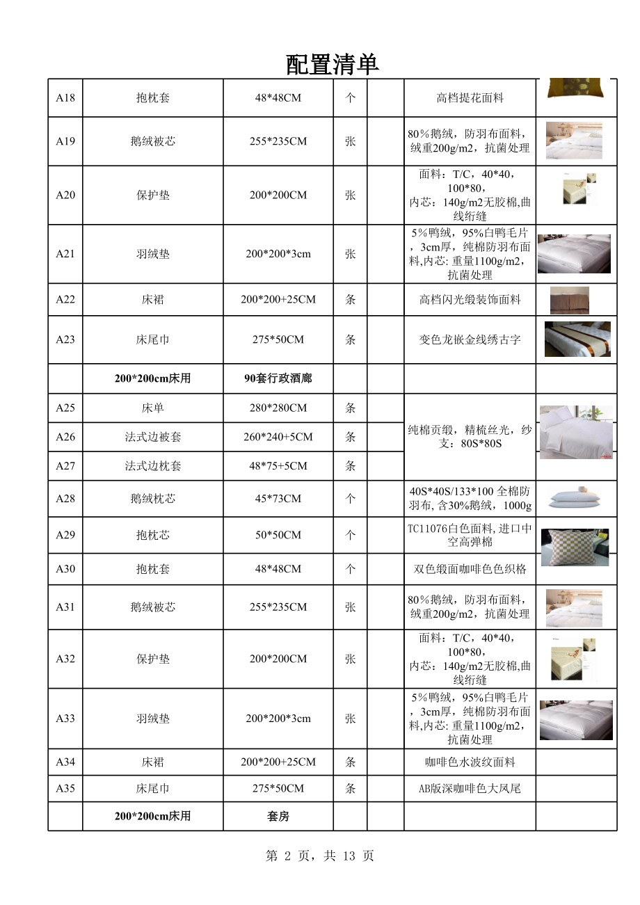 五星级酒店用品配置清单 (2).xls