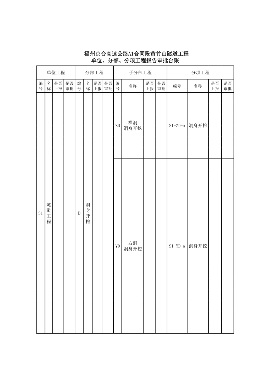 京台高速公路A1合同段单位、分部、分项划分台账(2)).xls