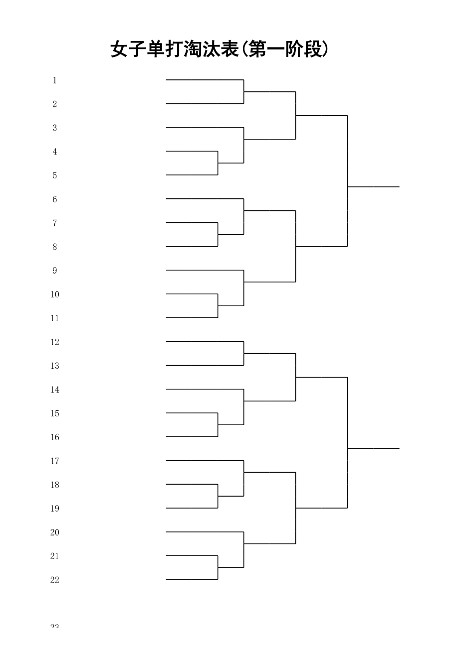 羽毛球比赛编排(单淘汰用表).xls