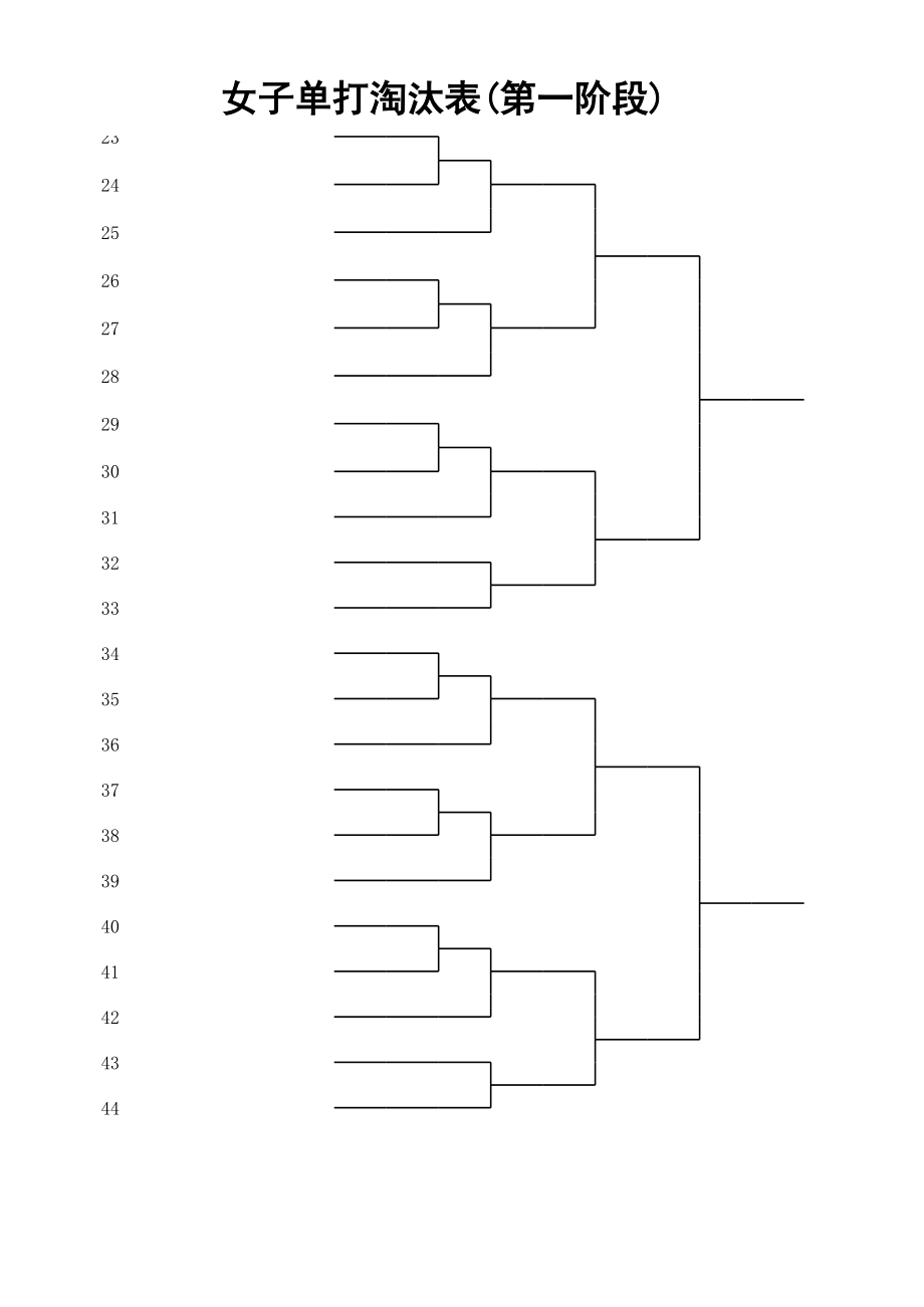 羽毛球比赛编排(单淘汰用表).xls
