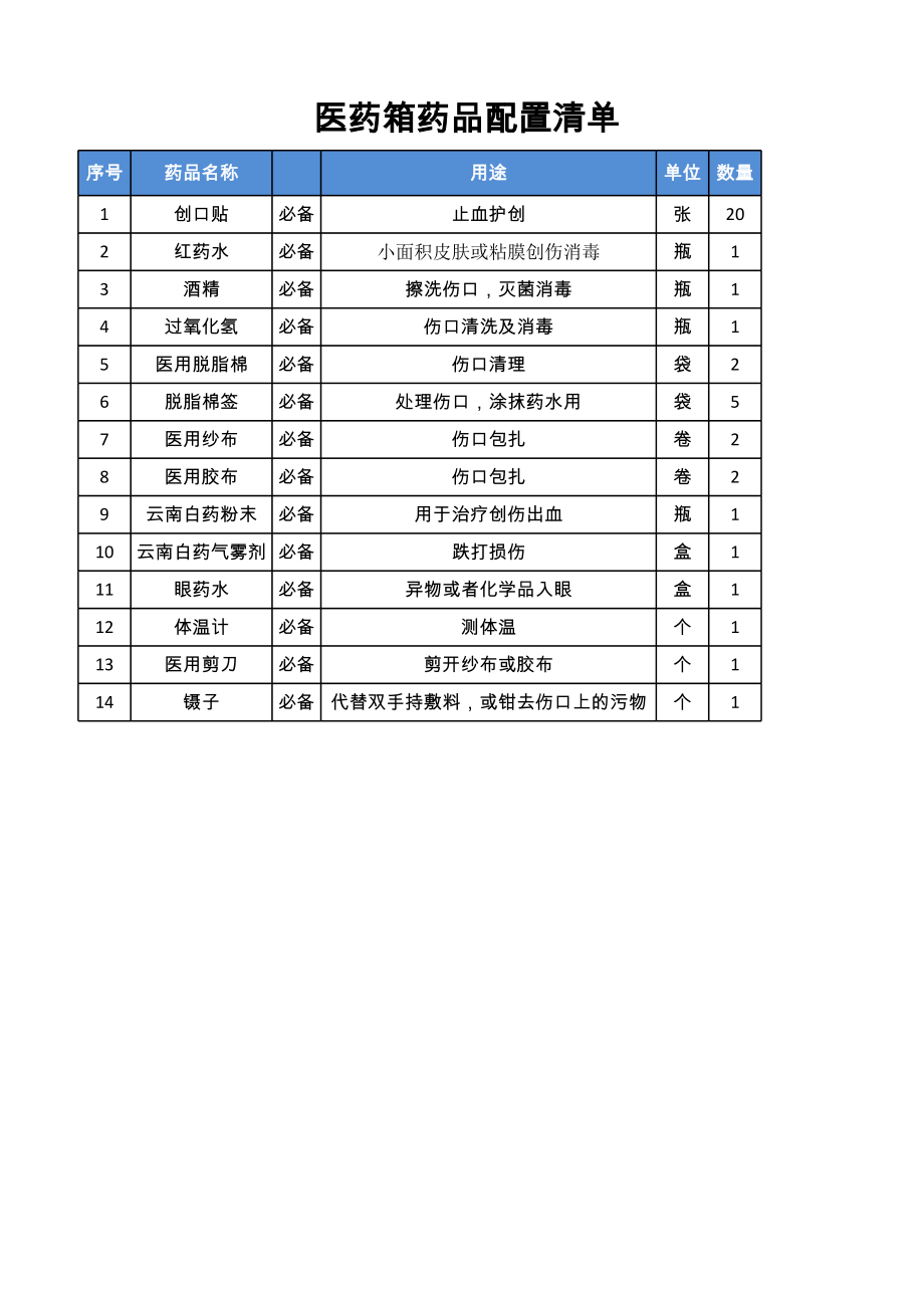 医药箱药品配置清单.xls