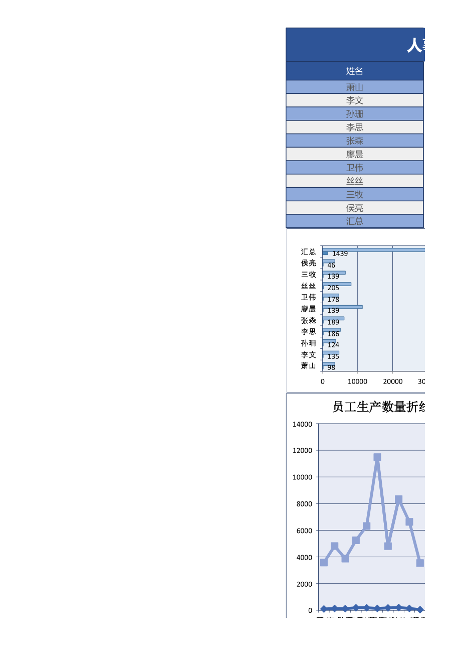 员工对比比例图excel表格模板(1).xls