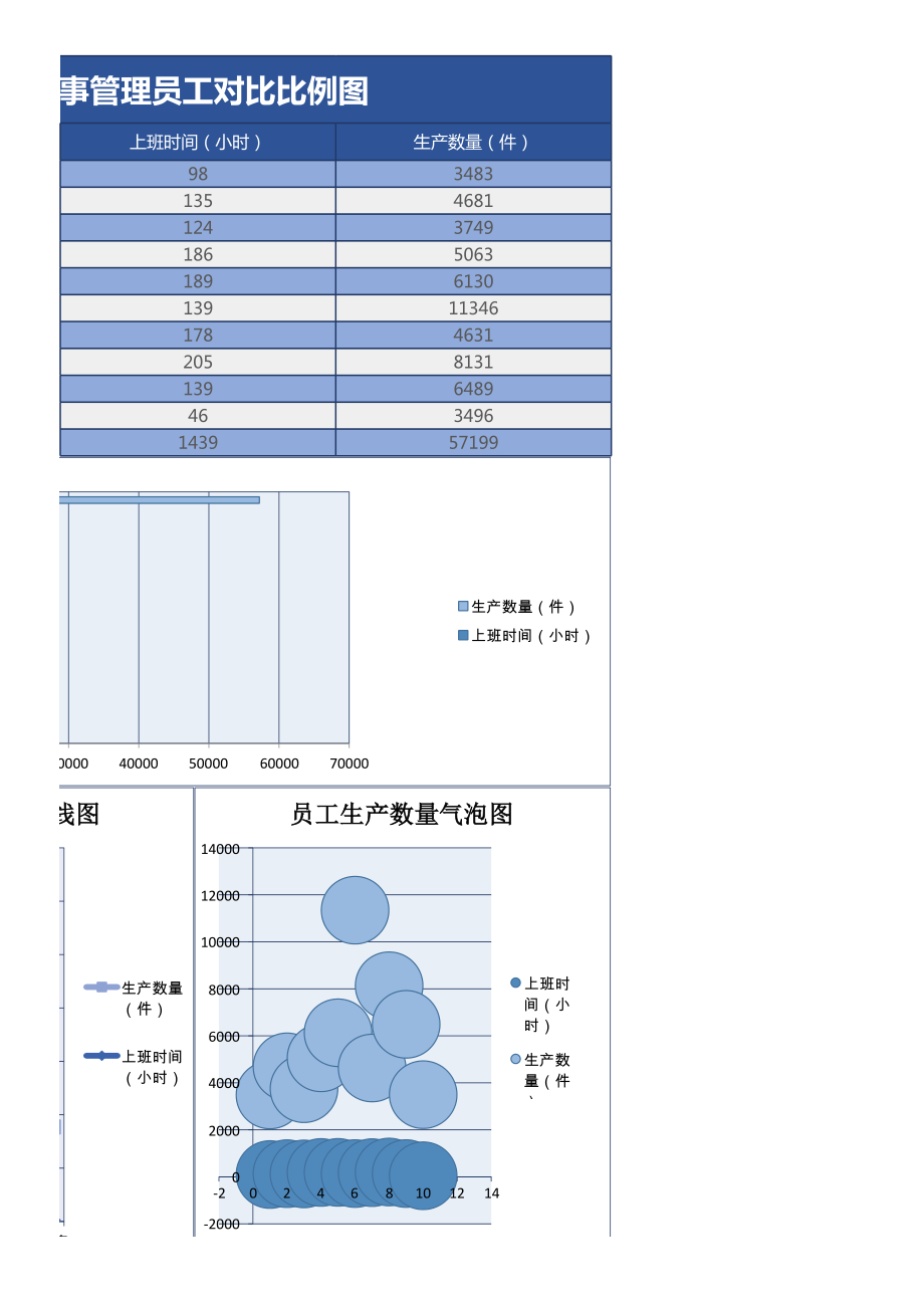 员工对比比例图excel表格模板(1).xls