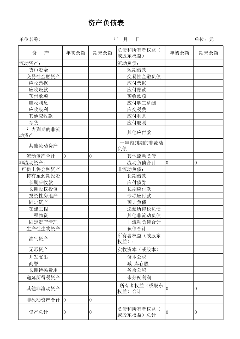 资产负债表、利润表空白表下载 (2).xls