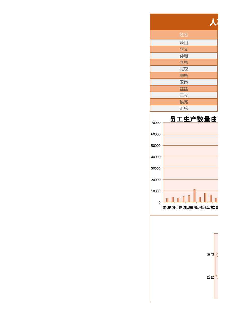 员工对比比例图excel表格模板 (2).xls