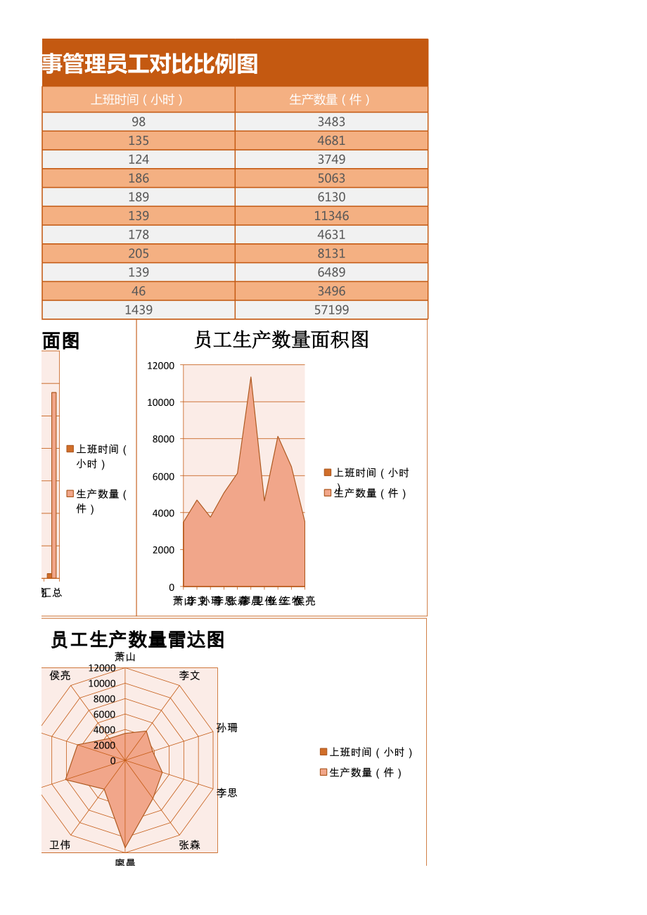 员工对比比例图excel表格模板 (2).xls