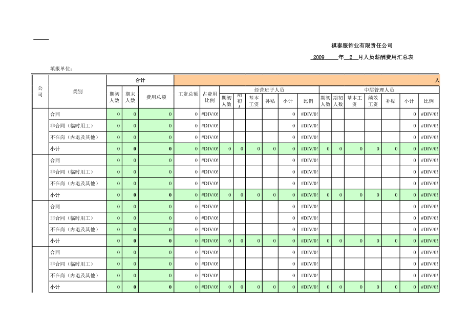 人力资源月报模板.xls