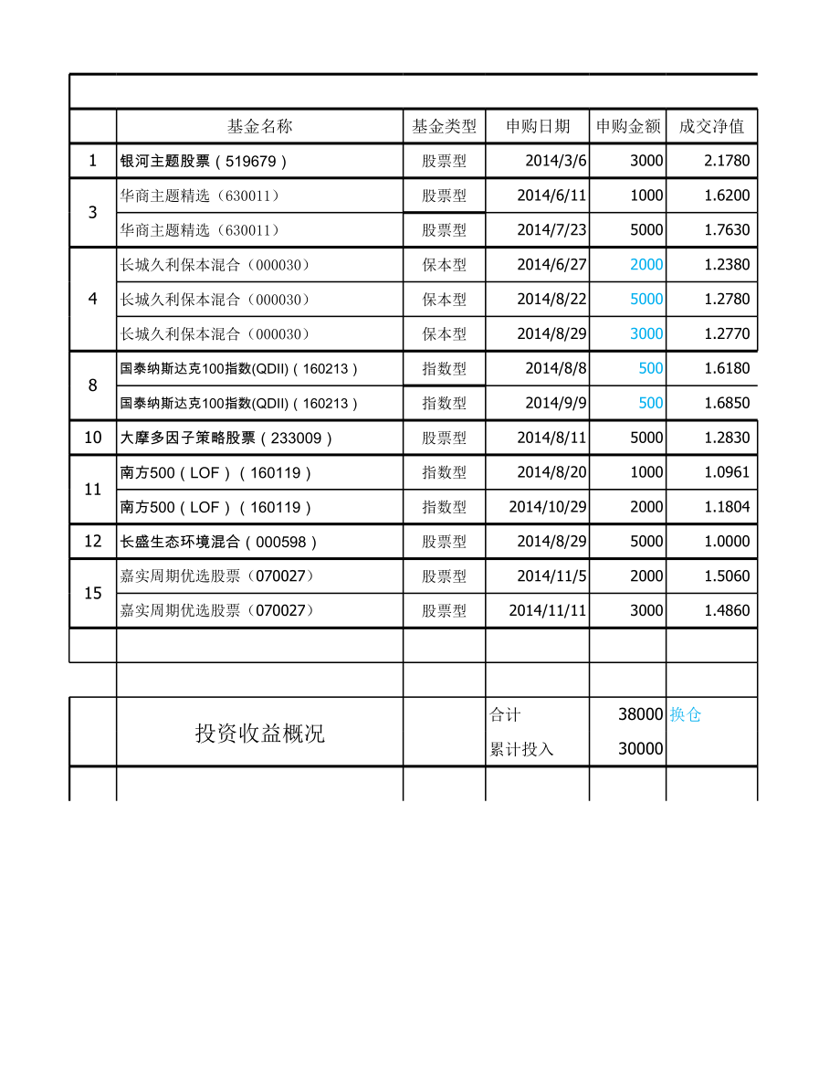 投资基金记录表(参考).xls