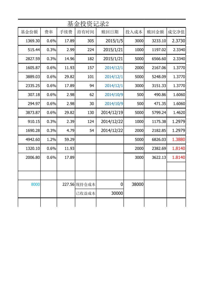 投资基金记录表(参考).xls