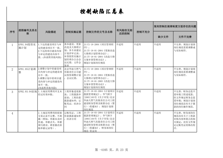 内部控制缺陷汇总表.xls