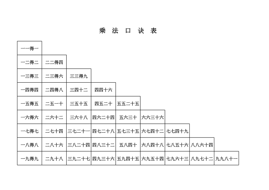 1-9乘法口诀表.xls