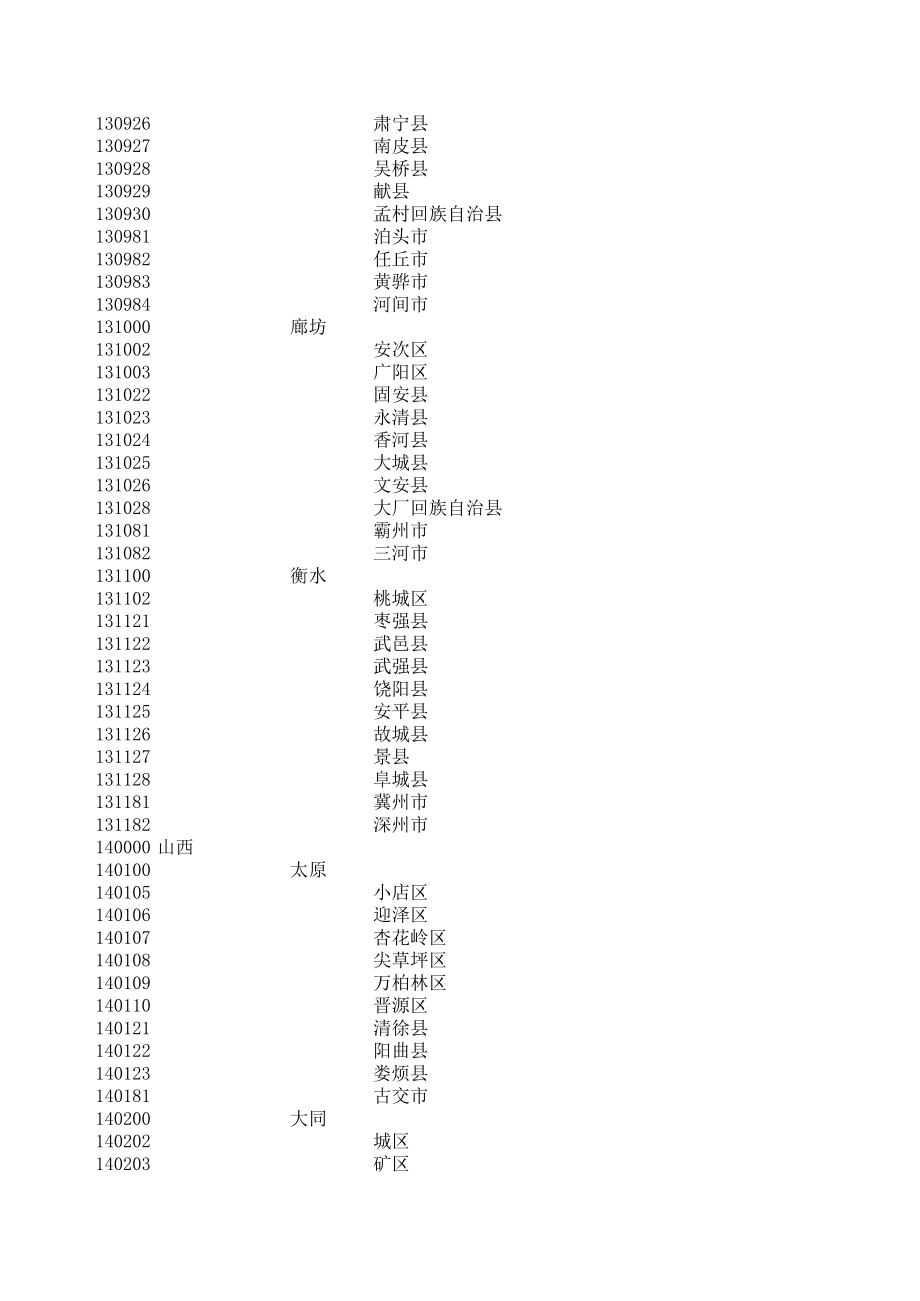 全国行政区域身份证号前6位查询.xls