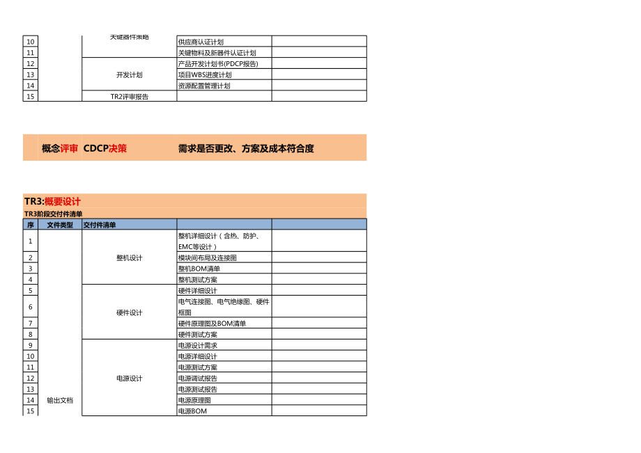 IPD项目交付件清单.xls