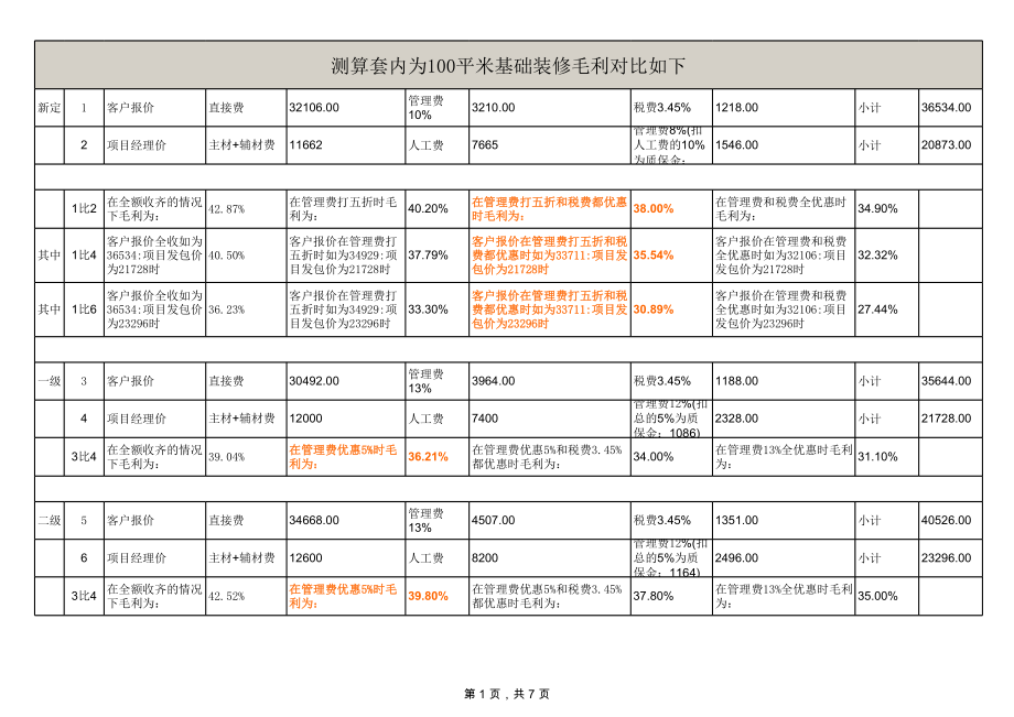 装修120平米材料预算表.xls