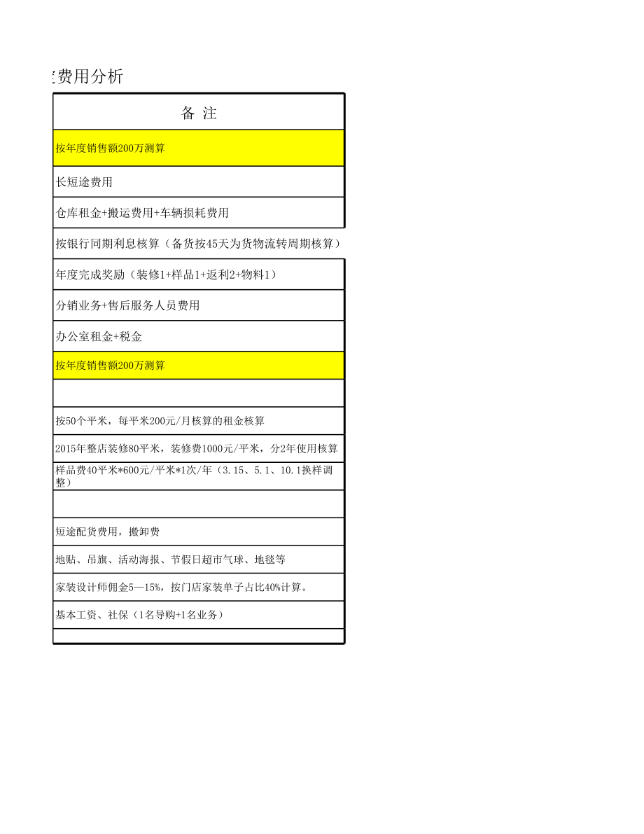 代理商和分销商合理利润分配建议.xls