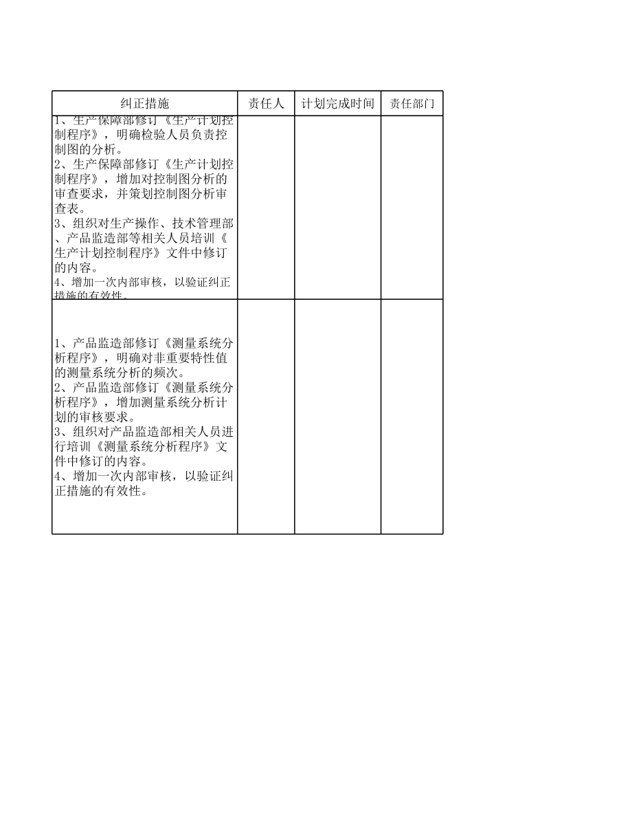 IATF16949体系认证审核不符合整改报告1.xls