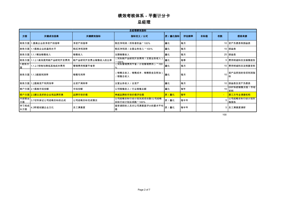 最高管理层绩效考核指标.xls