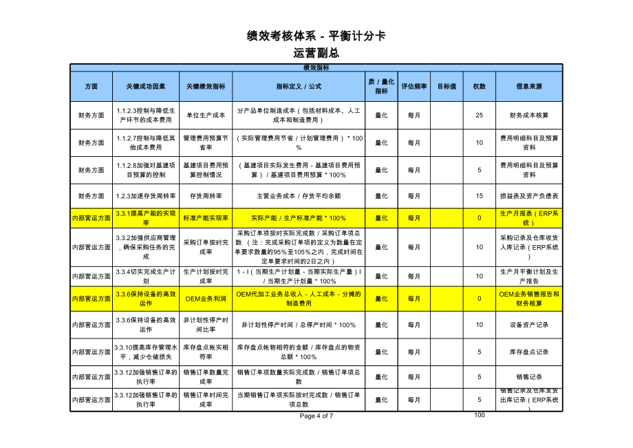 最高管理层绩效考核指标.xls