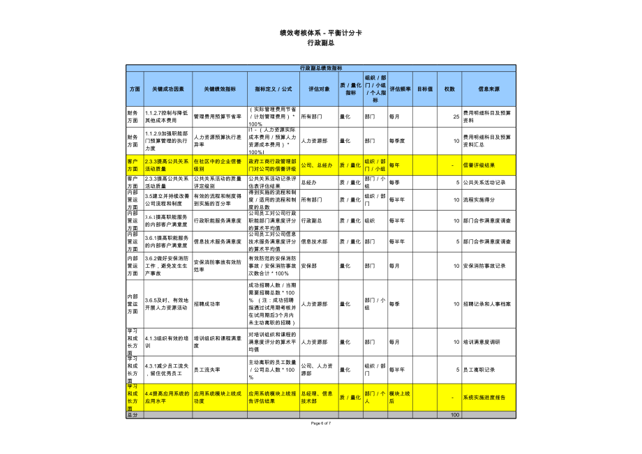 最高管理层绩效考核指标.xls