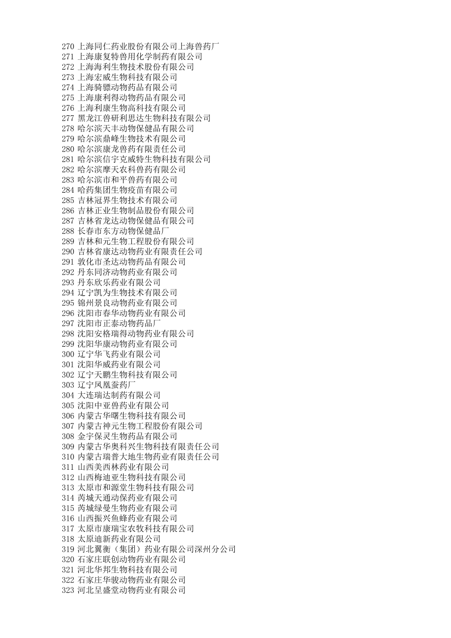 全国兽药厂家目录.xls
