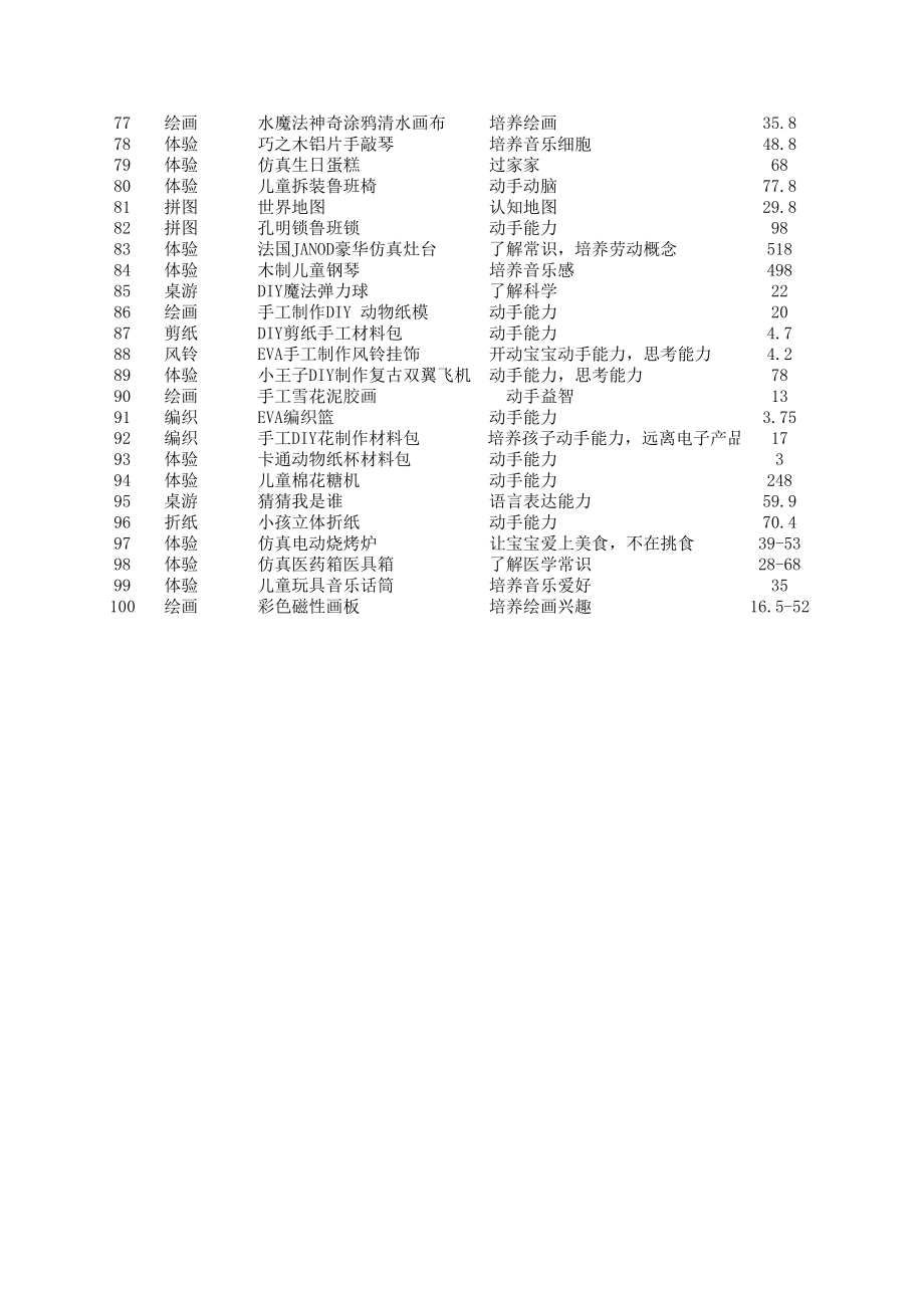 100个最经典送小孩的礼品.xls