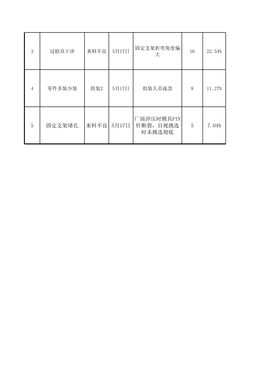 TOP5异常分析报告.xls