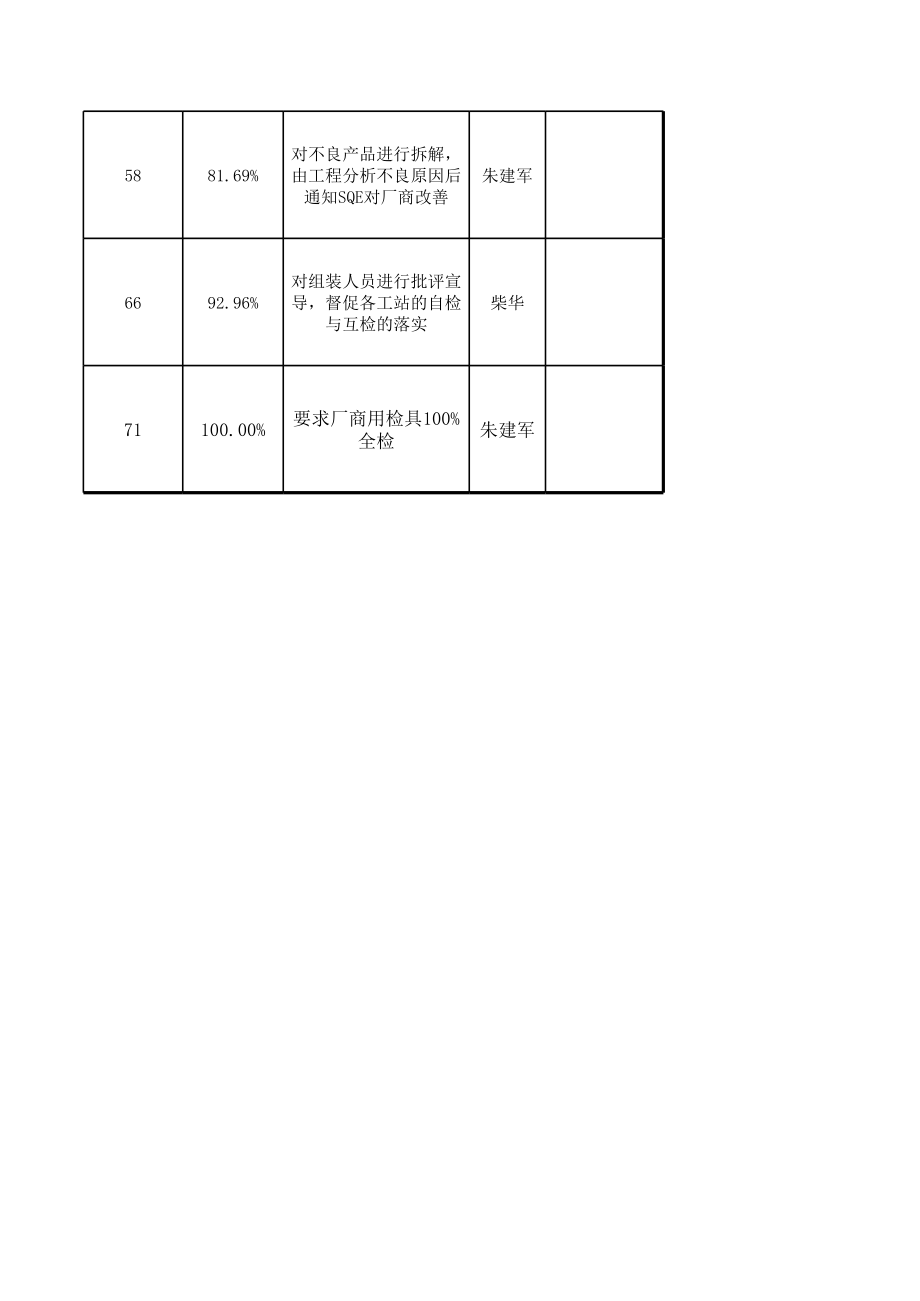 TOP5异常分析报告.xls