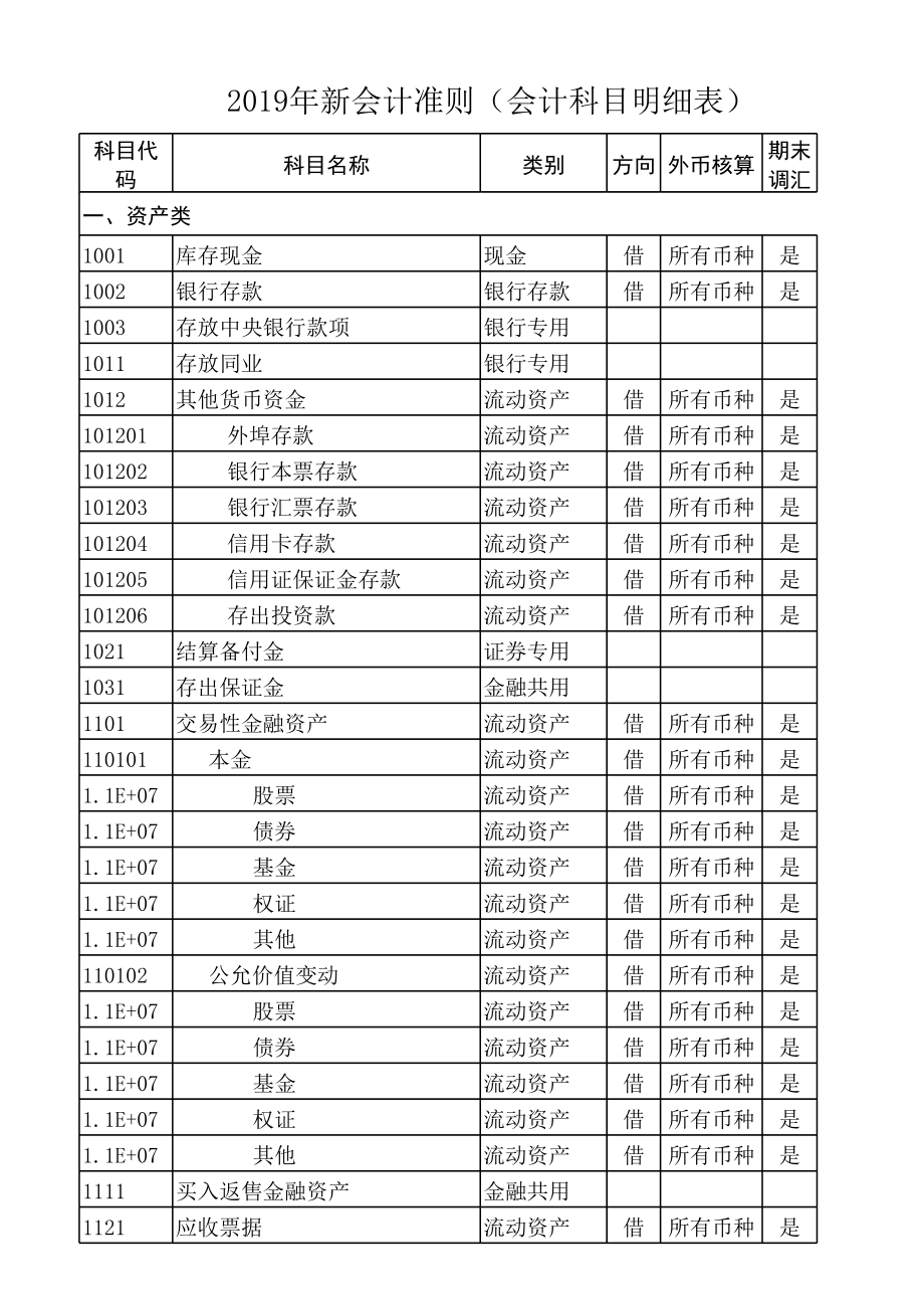 新会计准则下的会计科目明细表(最新整理版).xls