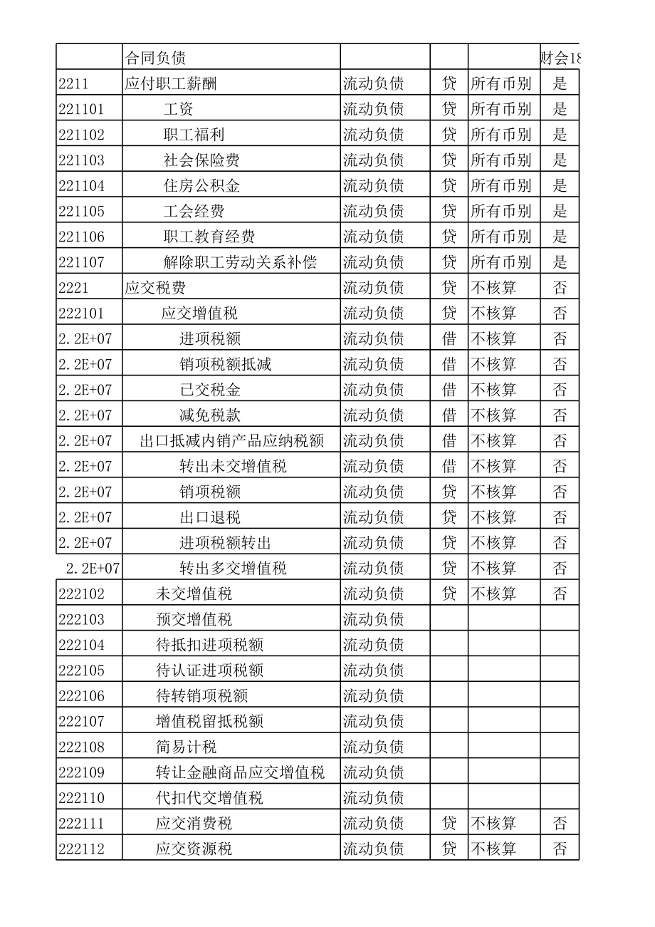 新会计准则下的会计科目明细表(最新整理版).xls