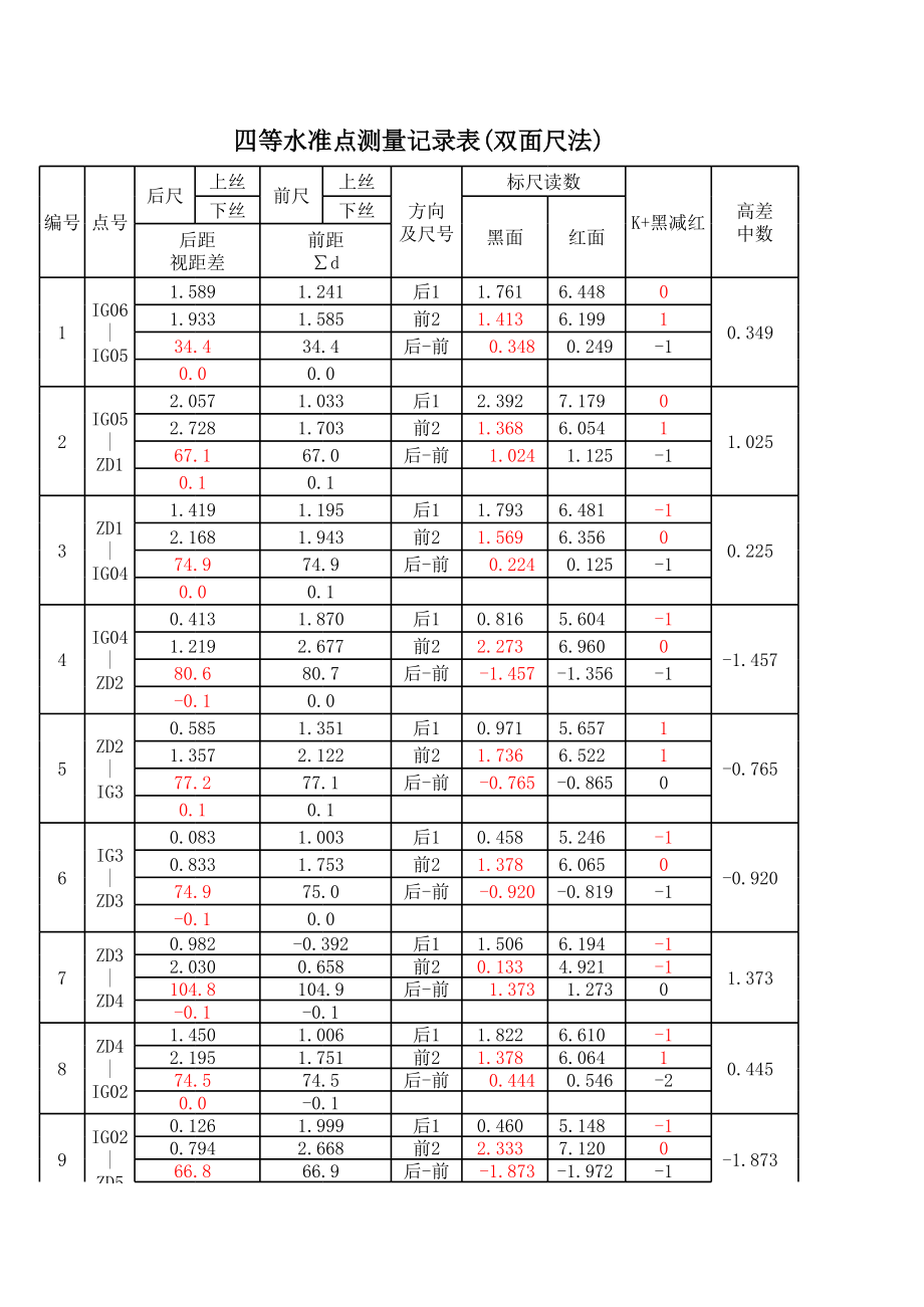 三等水准测量记录表(成果表转实测记录).xls