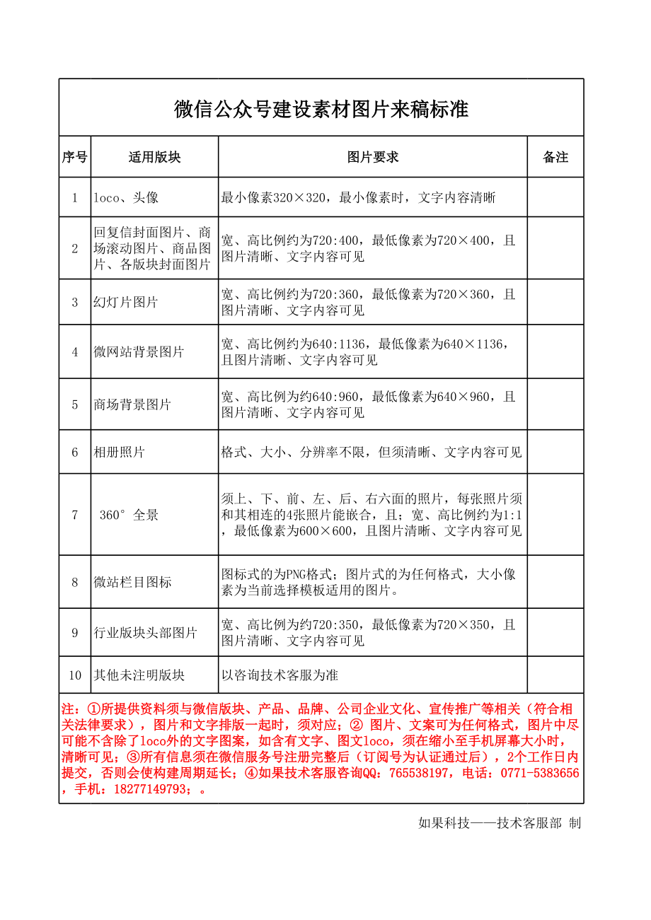 微信公众 建设素材图片来稿标准.xls