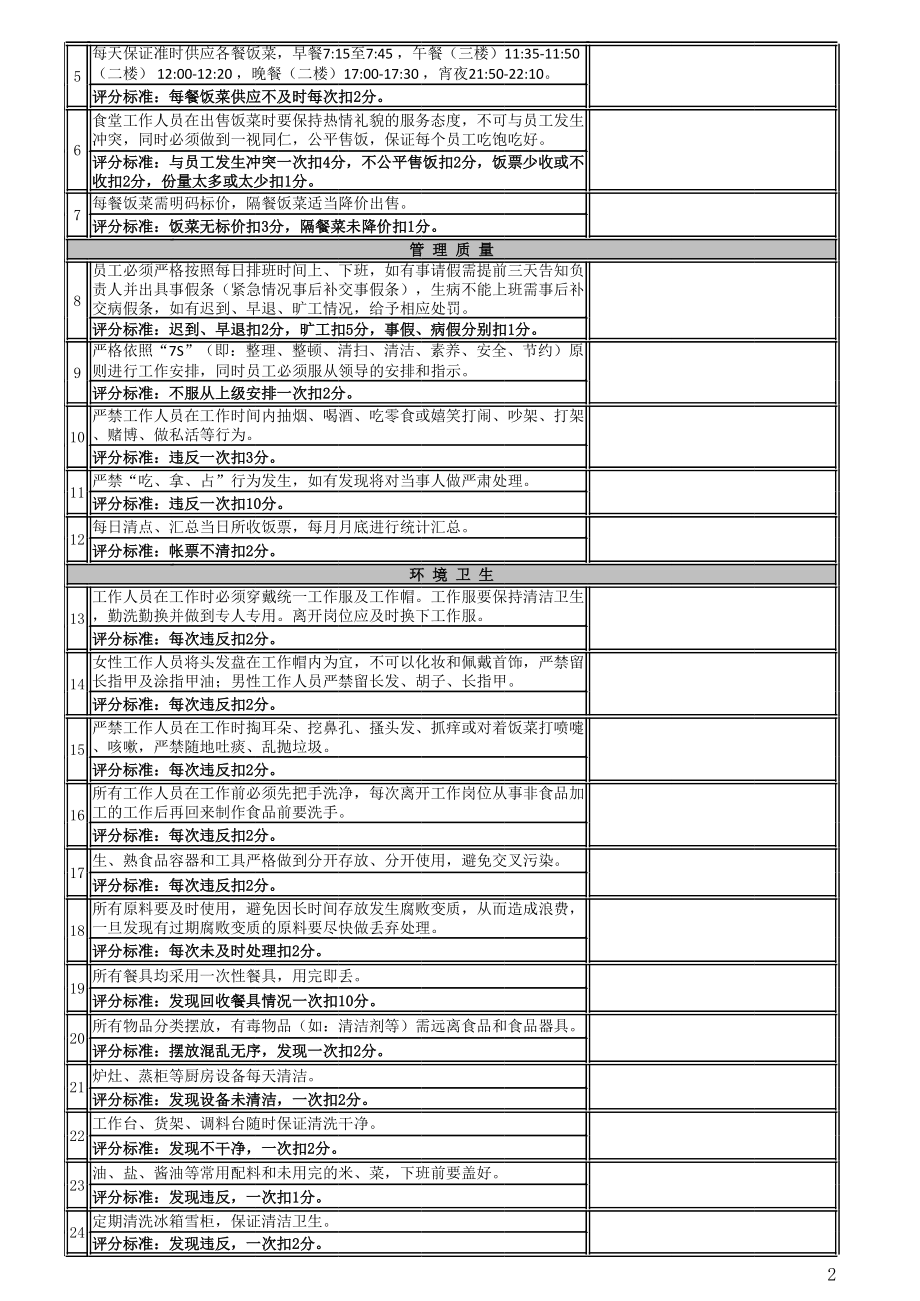 食堂绩效考核办法.xls