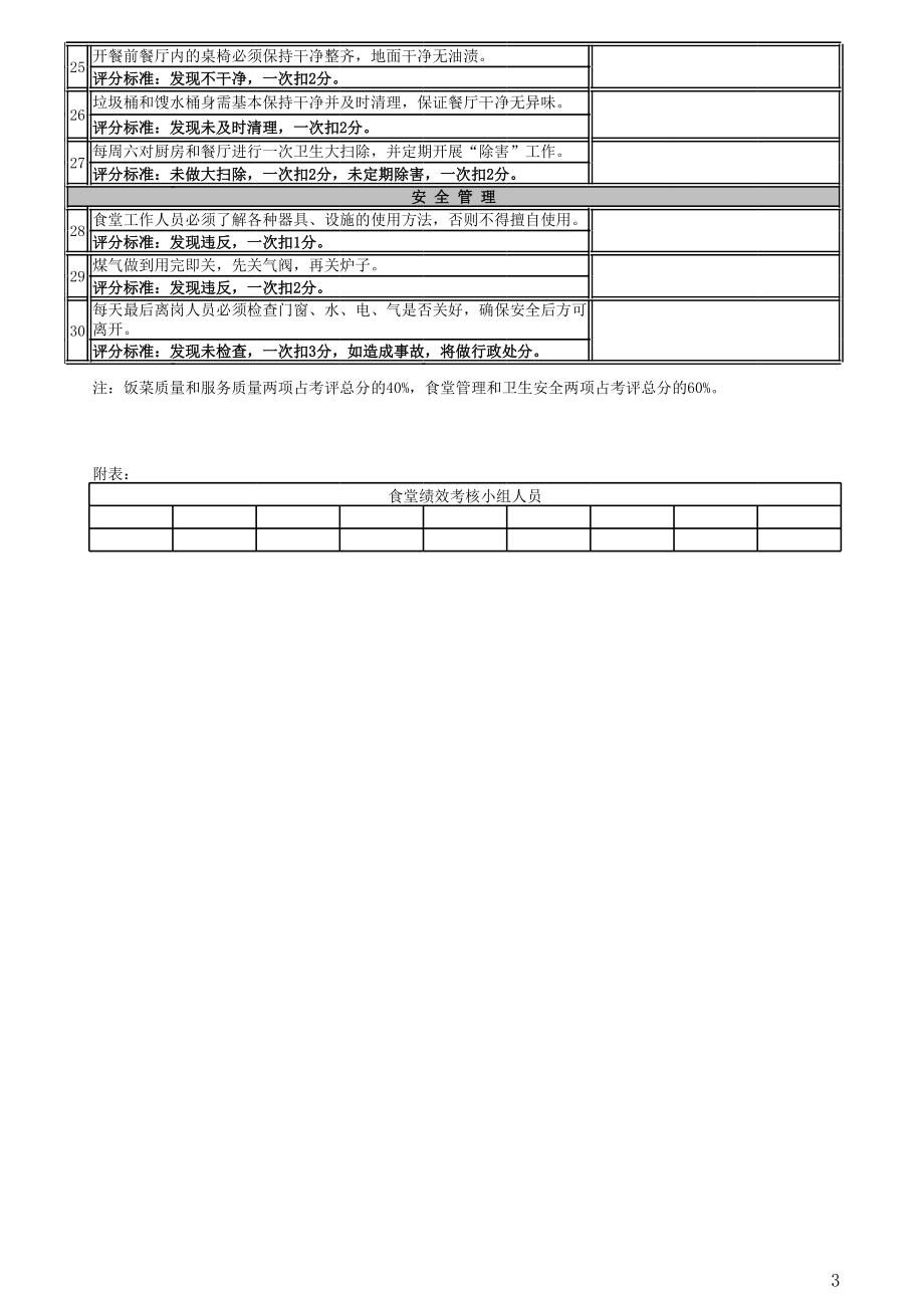 食堂绩效考核办法.xls